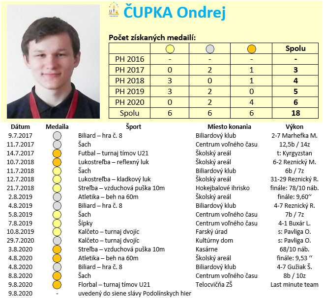 ondrej-upka-podol-nske-hry